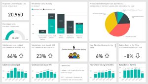 Power BI from Microsoft